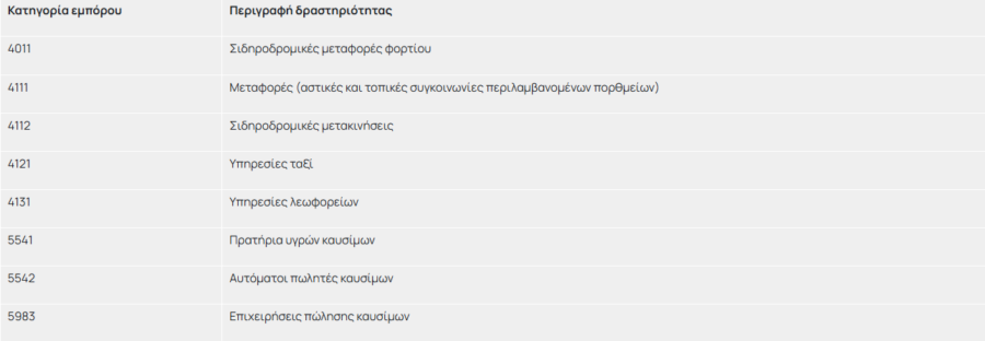 Fuel Pass: Άνοιξε η πλατφόρμα - Οδηγός για τις αιτήσεις - Οικονομικός Ταχυδρόμος
