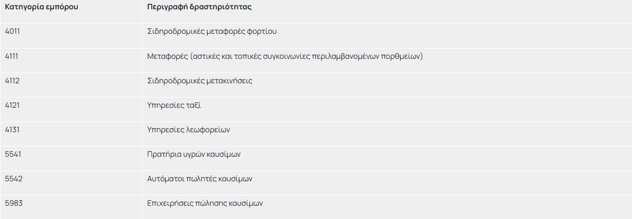 Fuel Pass: Άνοιξε η πλατφόρμα - Οδηγός για τις αιτήσεις - Οικονομικός Ταχυδρόμος