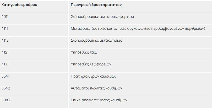 Fuel Pass: Στο gov η αίτηση με σειρά ΑΦΜ - Τα σημεία που πρέπει να προσέξετε - Οικονομικός Ταχυδρόμος