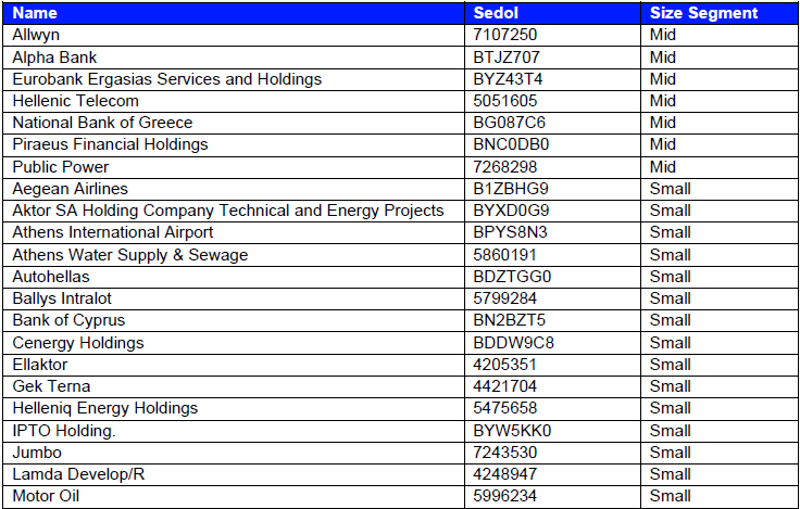 Ελληνική οικονομία: Όλο το σχέδιο αναβάθμισης σε ανεπτυγμένη αγορά από τον FTSE Russell - Οικονομικός Ταχυδρόμος