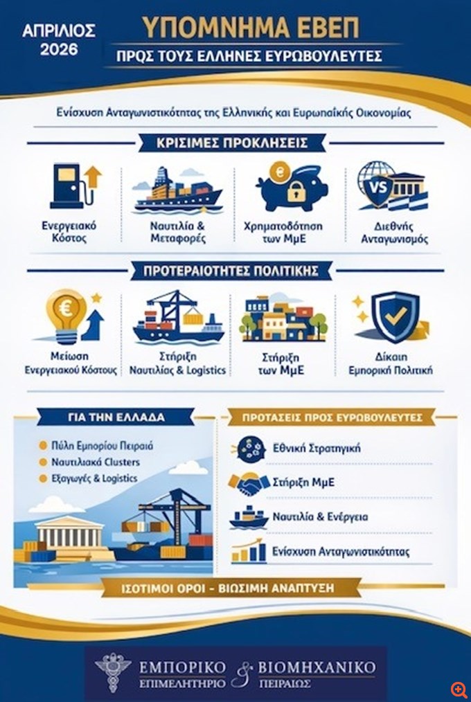 Υπόμνημα ΕΒΕΠ με πέντε βασικά θέματα και προτάσεις στους Έλληνες Ευρωβουλευτές
