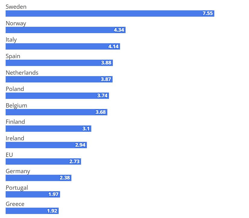 Ποιες χώρες εκδίδουν τα περισσότερα διαβατήρια σε «πολίτες εκτός ΕΕ»; - Σε ποια θέση βρίσκεται η Ελλάδα