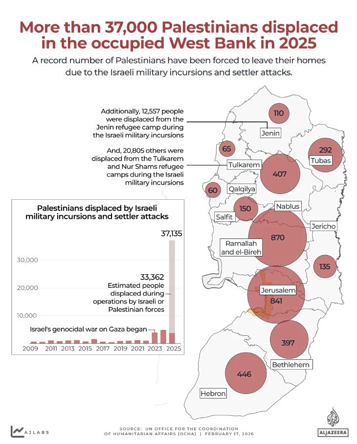 Ισραήλ: Ενέκρινε τους περισσότερους οικισμούς εποίκων στην Δυτική Όχθη στην ιστορία του