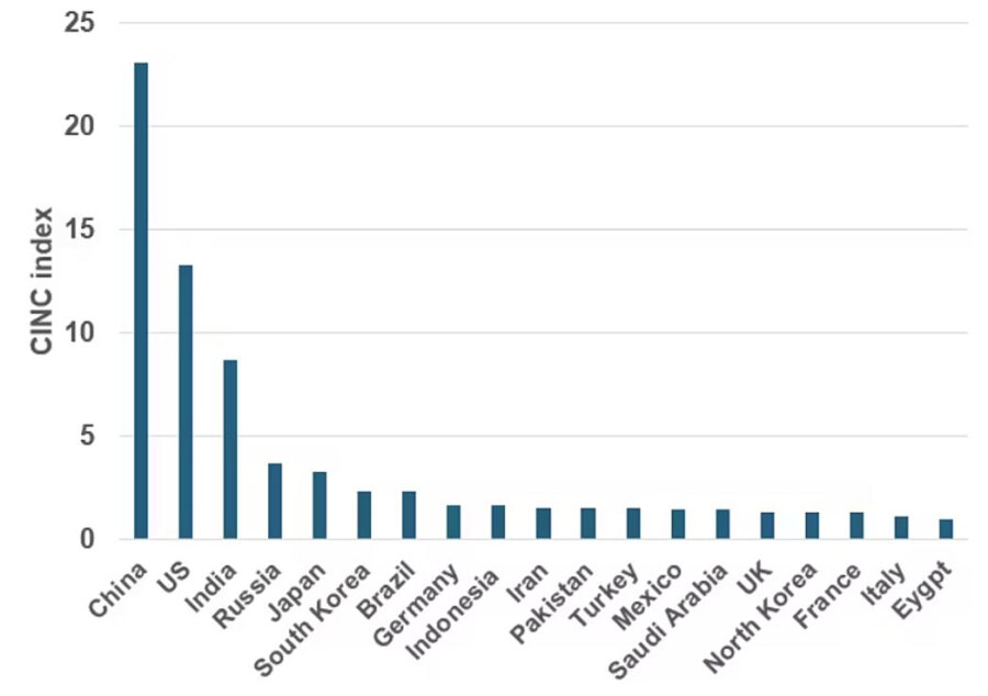 Η μοναξιά δεν συμφέρει τις ΗΠΑ - Τρεις λόγοι που οι Αμερικανοί θα παραμείνουν στο NATO