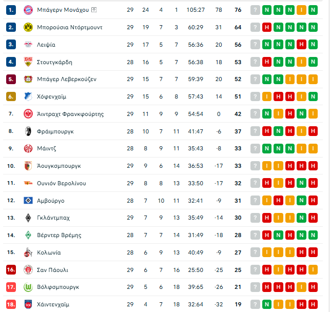 Σαν Πάουλι – Μπάγερν Μονάχου 0-5: Παράσταση για ένα ρόλο