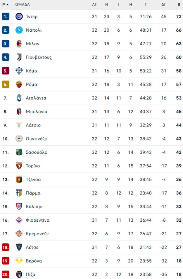 Πάρμα – Νάπολι 1-1: Ο Στρεφέτσα έβαλε «στοπ» στους Παρτενοπέι (vid)