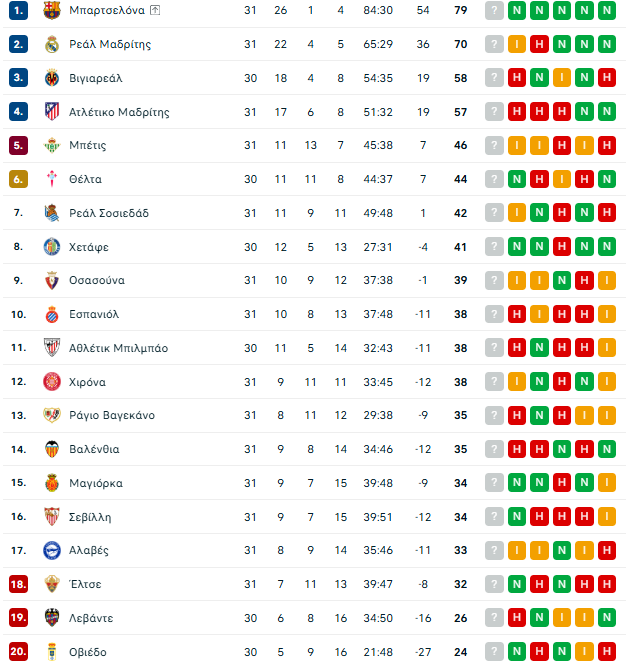 Μαγιόρκα – Ράγιο Βαγιεκάνο 3-0: Συντριβή πριν τον επαναληπτικό με την ΑΕΚ