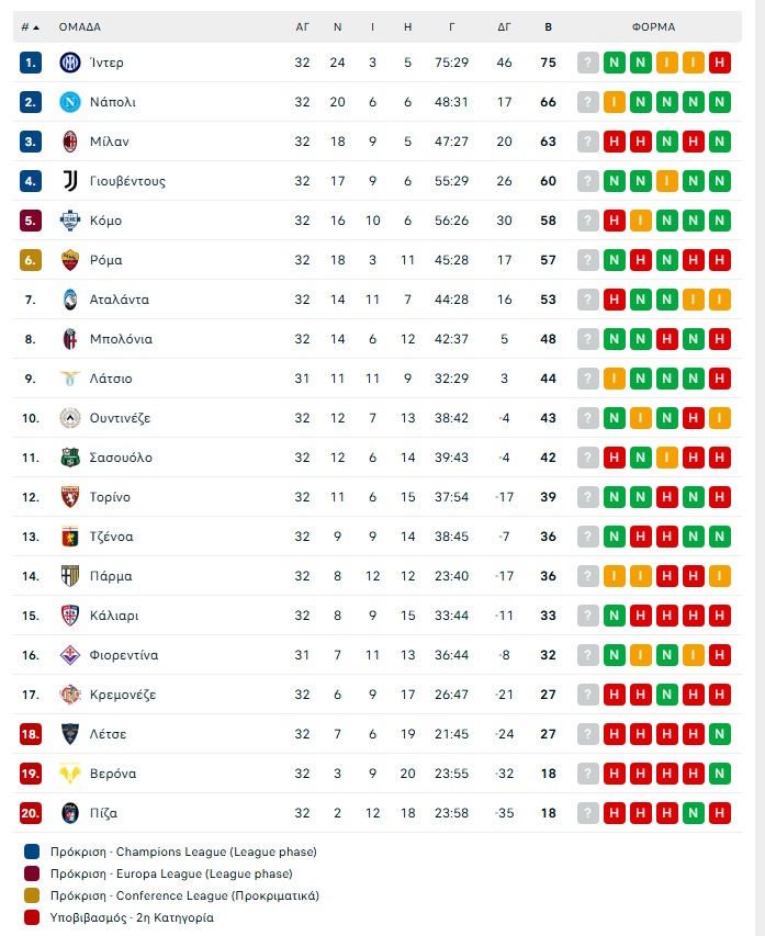 Κόμο – Ίντερ 3-4: Ανατροπή τίτλου για τους «νερατζούρι»