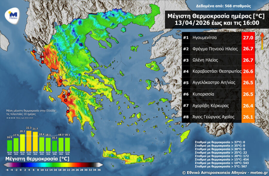 Καιρός: Ερχεται νέο κύμα αφρικανικής σκόνης - Υψηλές θερμοκρασίες και λασποβροχές