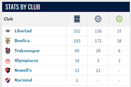 Αποσύρθηκε από την ενεργό δράση ο Όσκαρ Καρντόζο