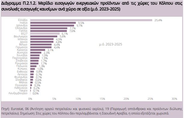Στενά του Ορμούζ: Πόσο πλήττει την ελληνική οικονομία το κλείσιμο του περάσματος - Οικονομικός Ταχυδρόμος