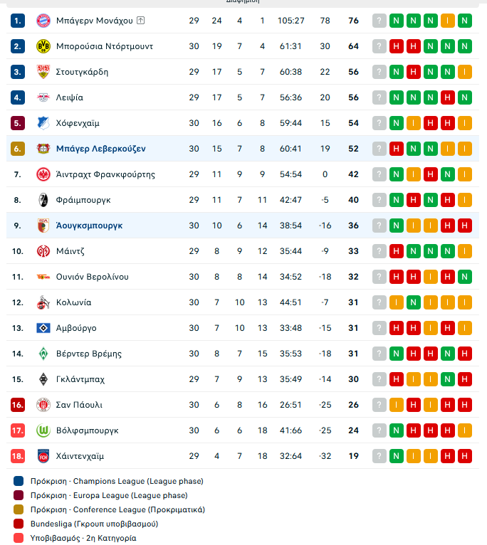 Ο Γιαννούλης... σέρβιρε τη νίκη της Άουγκσμπουργκ – Με ήττα ξεκίνησε η Μαρί-Λουίζ Ετά στην Ουνιόν