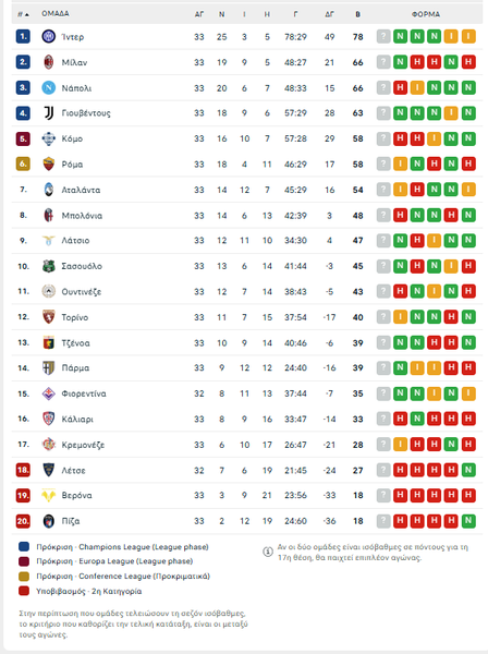 Γιουβέντους-Μπολόνια 2-0: Τρίτη σερί νίκη-κλειδί για το Champions League