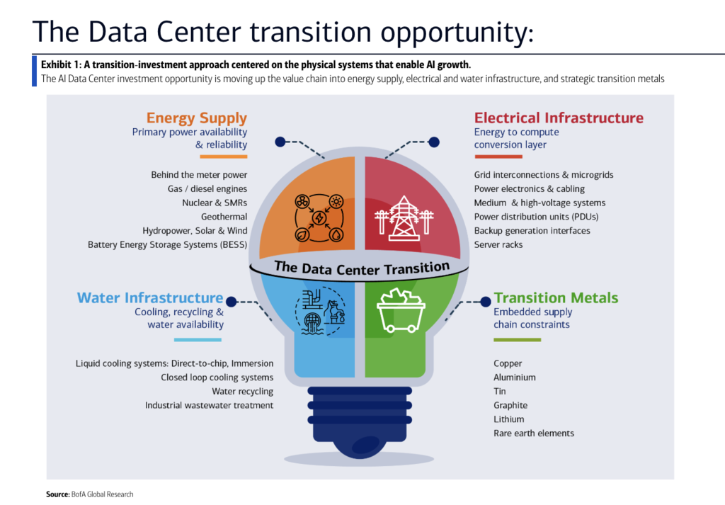Data centers: Ενεργειακοί «γίγαντες» και επενδυτική ευκαιρία 5 τρισ. δολ. - Οικονομικός Ταχυδρόμος