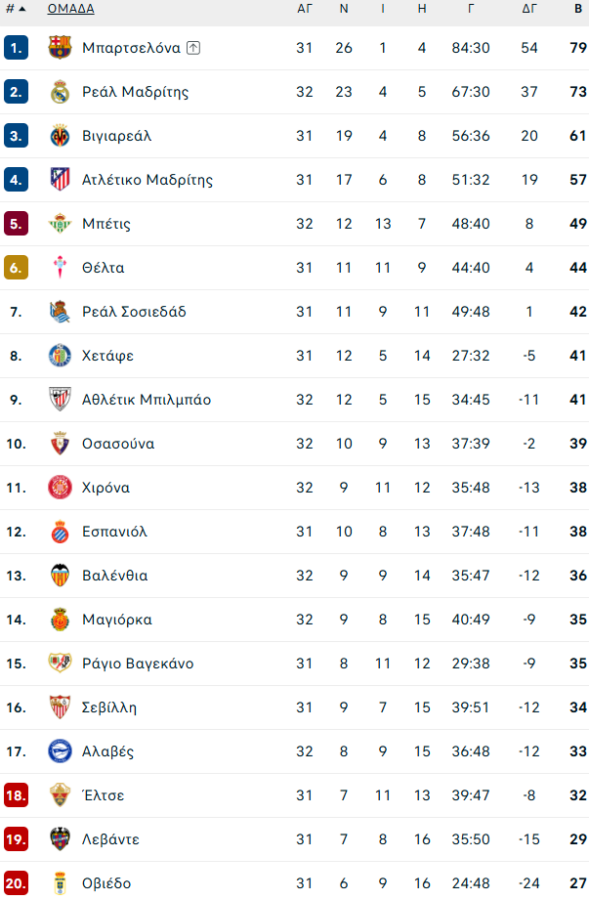 Ρεάλ Μαδρίτης – Αλαβές 2-1: Επιστροφή στις νίκες με Εμπαπέ και Βινίσιους