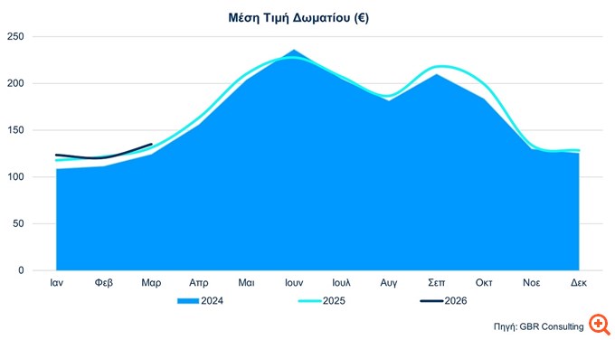 ΕΞΑ: Θετική συνολική εικόνα στο α' τρίμηνο του 2026 – Με μειώσεις στον ρυθμό ανάπτυξης