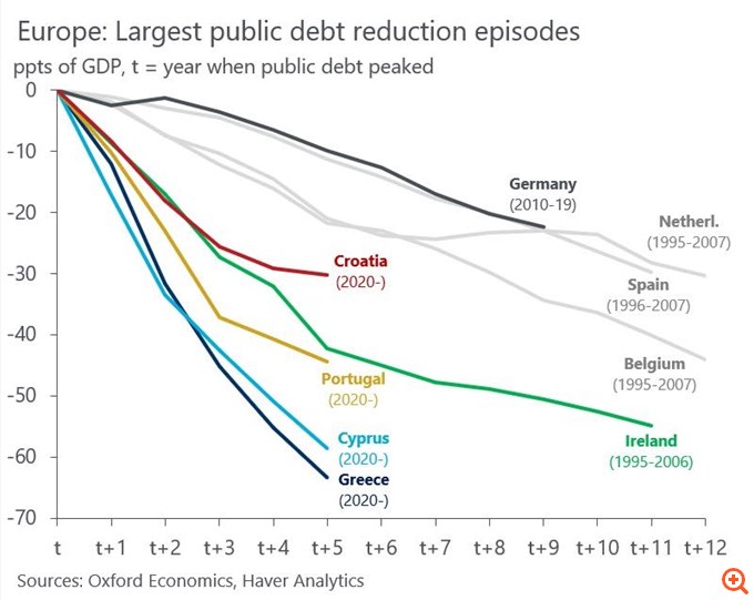 Κ. Πιερρακάκης: