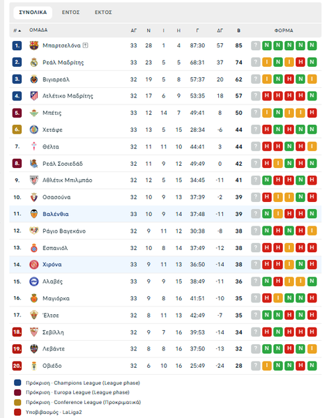 Βαλένθια-Χιρόνα 2-1: Βαθιά ανάσα οι «νυχτερίδες»