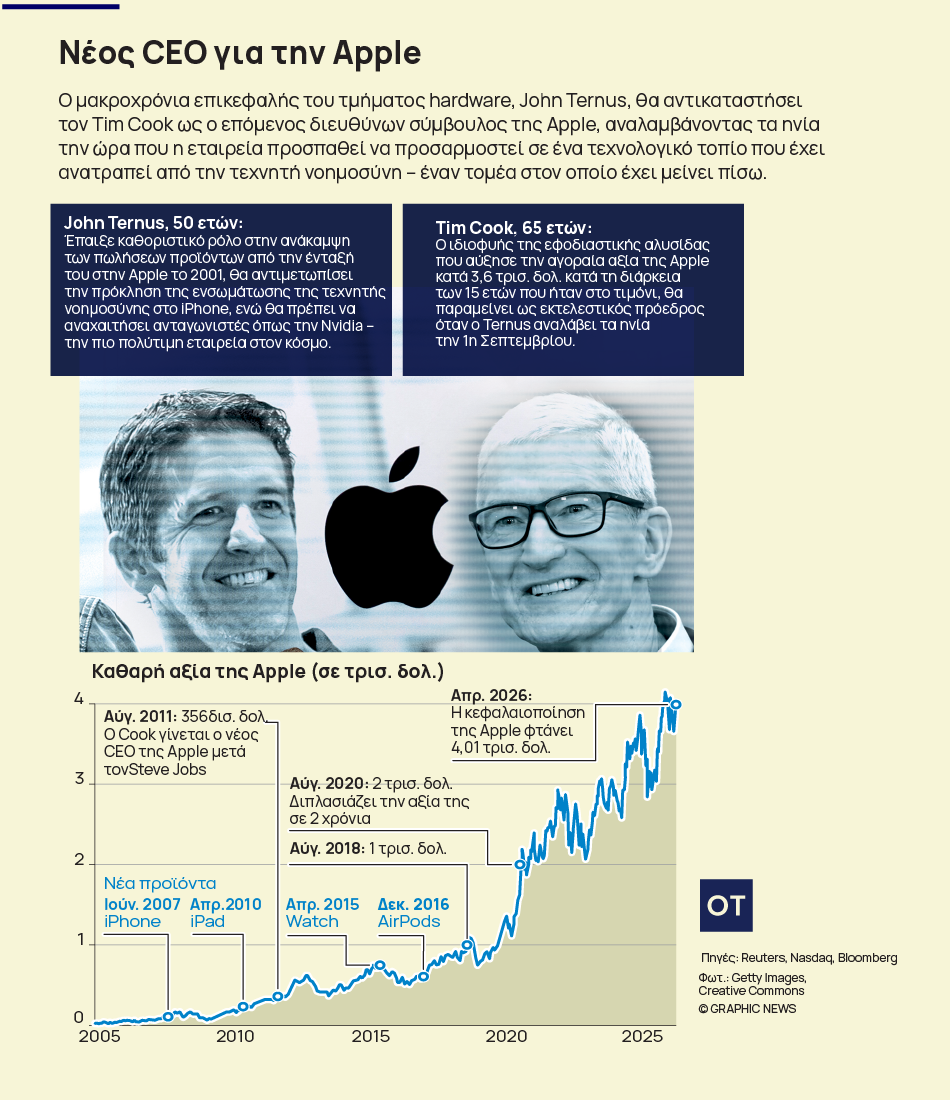 Apple: Ο νέος διευθύνων σύμβουλος και οι προκλήσεις της επόμενης ημέρας - Οικονομικός Ταχυδρόμος
