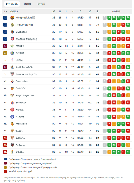 Ατλέτικο Μαδρίτης-Αθλέτικ Μπιλμπάο 3-2: Με τη σκέψη στην ‘Αρσεναλ, οι γηπεδούχοι έκαναν ανατροπή σε 5’