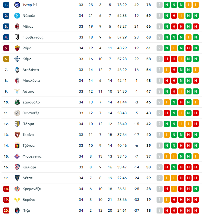 Φιορεντίνα – Σασουόλο 0-0: Βολική ισοπαλία στο «Αρτέμιο Φράνκι»