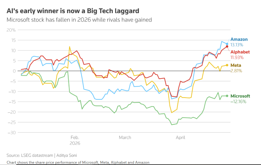 Big Tech: Τα αποτελέσματα τριμήνου θα κρίνουν τις επενδύσεις στην τεχνητή νοημοσύνη - Οικονομικός Ταχυδρόμος