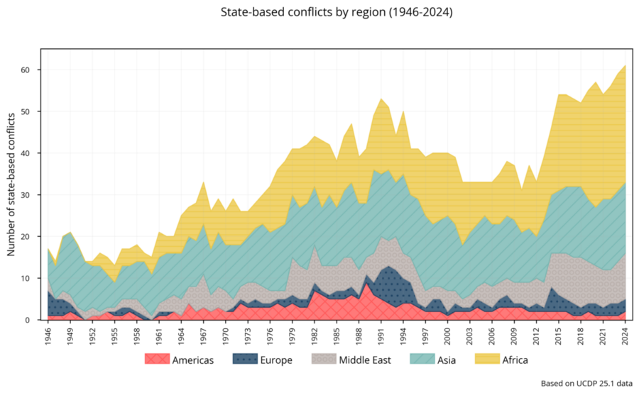 O επόμενος γ.γ. του ΟΗΕ θα ξαναγυρίσει στα «παλιά»: Αφήνει το Κλίμα και πιάνει πολέμους