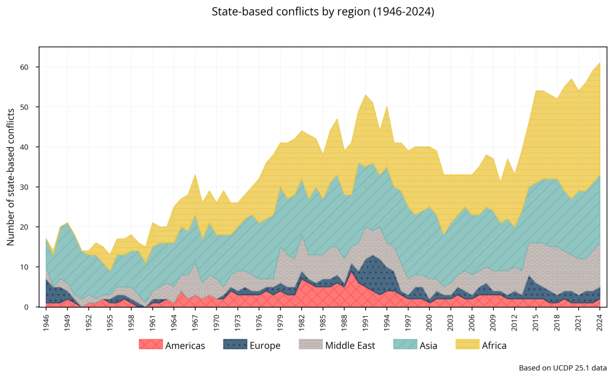 O επόμενος γ.γ. του ΟΗΕ θα ξαναγυρίσει στα «παλιά»: Αφήνει το Κλίμα και πιάνει πολέμους