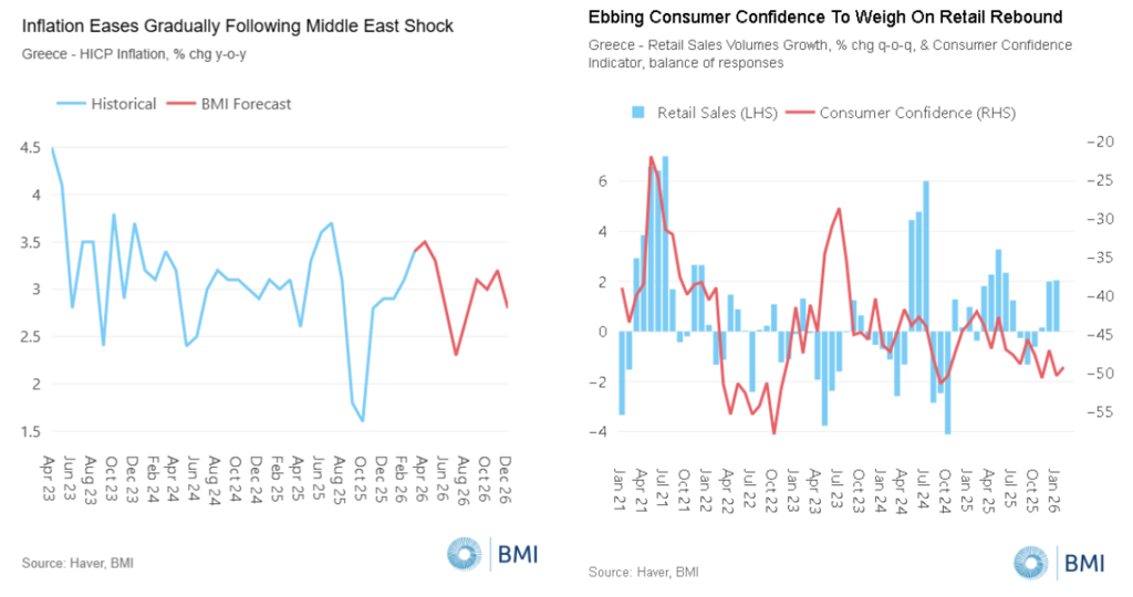 Ελληνική οικονομία: Χαμηλώνει στο 1,9% τον πήχη για την ανάπτυξη το 2026 η Fitch Solutions - Οικονομικός Ταχυδρόμος