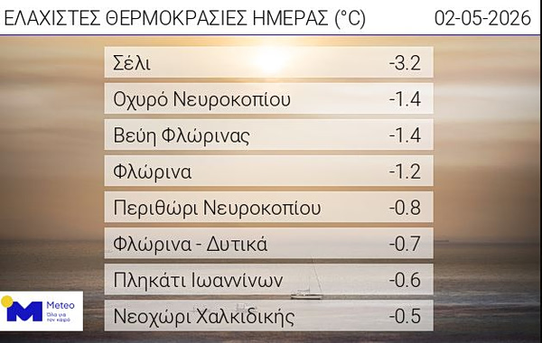 Στα λευκά ο Παρνασσός - Χιόνια και στην Ορεινή Κορινθία