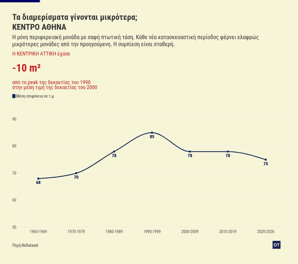 chart visualization