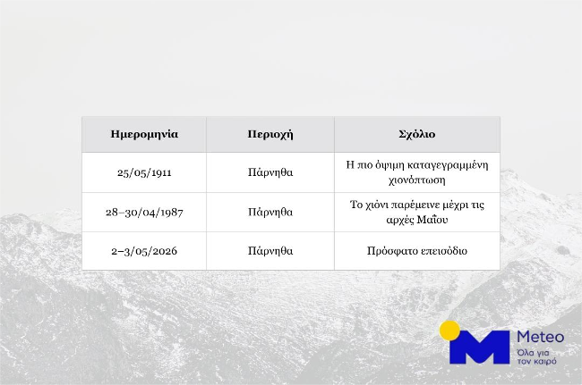 Πόσο ακραία ήταν η ψυχρή εισβολή στις αρχές Μαΐου – Τι δείχνουν τα στοιχεία του Meteo