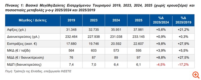 Πέντε νέες τάσεις που αλλάζουν το