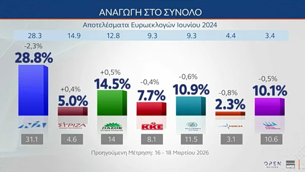 Αυτοπεποίθηση: Πώς δείχνει το σώμα την έλλειψή της;