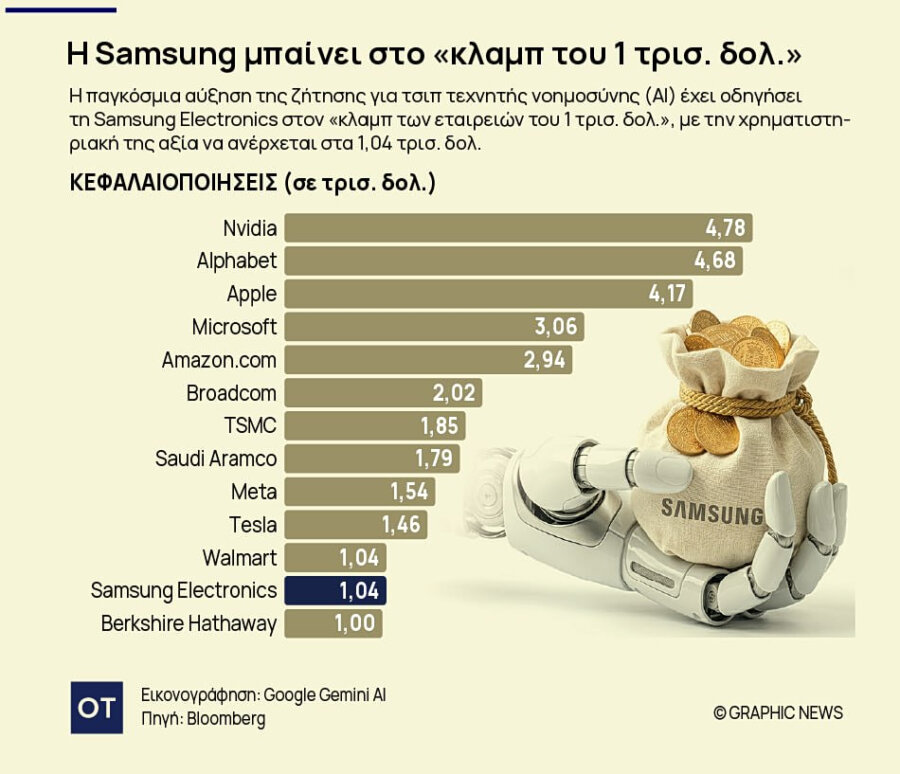 SAMSUNG AI
