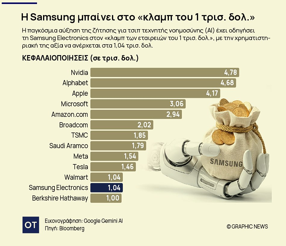 SAMSUNG AI
