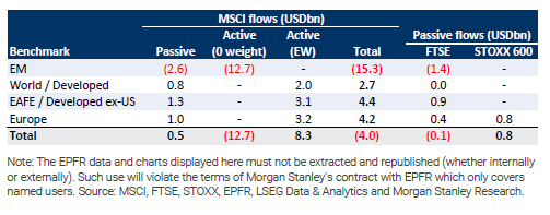 Morgan Stanley: Σε ευνοϊκή θέση το ΧΑ - Ψήφο σε τράπεζες - Οικονομικός Ταχυδρόμος