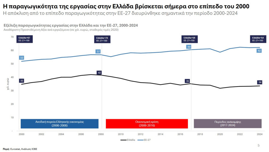 ΣΕΒ ΙΟΒΕ