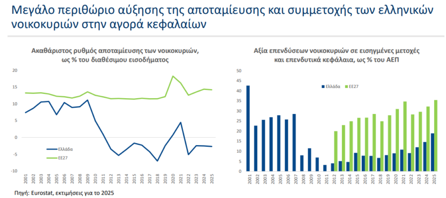 Αποταμίευση: Κάθε ένα ευρώ κινήτρου θα φέρει άνοδο του ΑΕΠ κατά δύο ευρώ σε βάθος πενταετίας - Οικονομικός Ταχυδρόμος