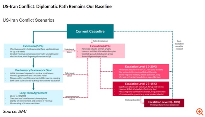 Fitch Solutions: Πότε και πώς θα τελειώσει ο πόλεμος στο Ιράν, πότε θα επιστρέψουν στην κανονικότητα τα Στενά του Ορμούζ