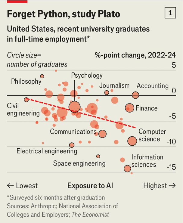 Τεχνητή νοημοσύνη: Μήπως ήδη έχει αρχίσει να στερεί θέσεις εργασίας από αποφοίτους; - Οικονομικός Ταχυδρόμος