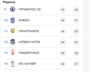 Play outs: Με νίκη ο Αστέρας κλειδώνει την παραμονή και υποβιβάζονται Πανσερραϊκός, ΑΕΛ