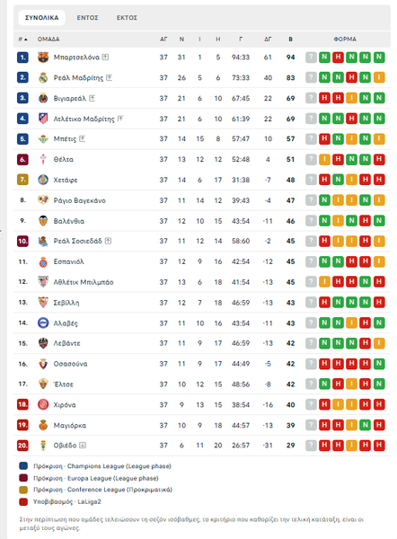 Μπαρτσελόνα-Μπέτις 3-1: Δάκρυσε ο Λεβαντόφσκι, έλαμψε ο Ραφίνια