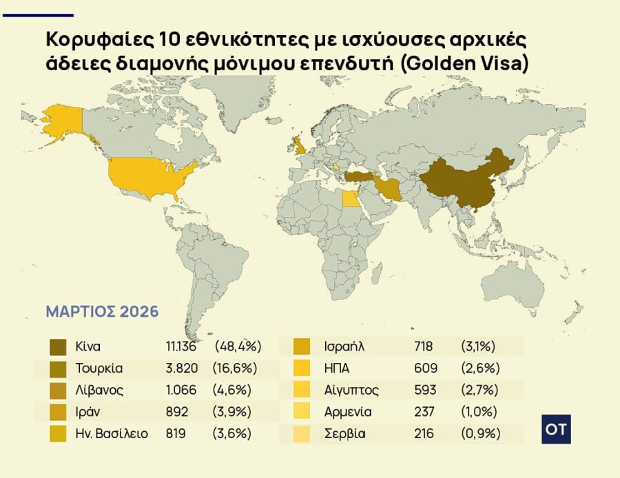 Golden Visa: Μαγνήτης για επενδυτές - Οι περιοχές [πίνακες] - Οικονομικός Ταχυδρόμος