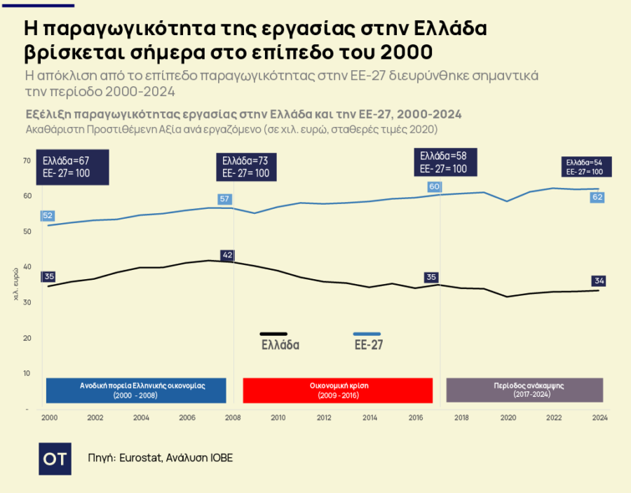 Θεοδωρόπουλος: Η δεύτερη θητεία στον ΣΕΒ και το νέο στοίχημα της βιομηχανίας - Οικονομικός Ταχυδρόμος