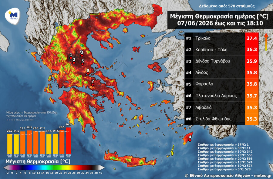 θερμοκρασίες
