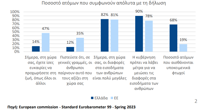 ΙΟΒΕ: Σχεδόν 7 στα 10 νοικοκυριά με δυσκολία τα βγάζουν πέρα - Οικονομικός Ταχυδρόμος