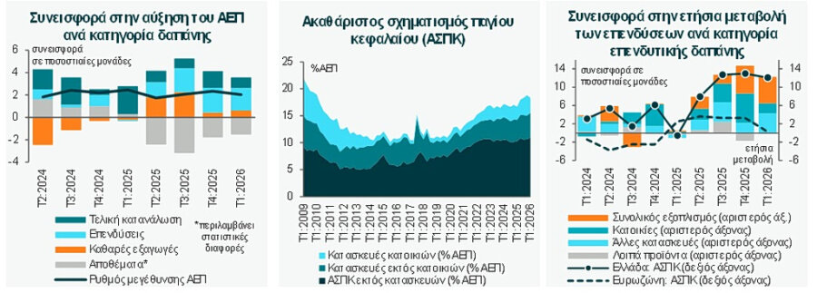 ΕΤΕ
