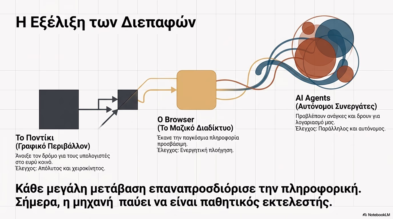 Τεχνητή νοημοσύνη: Μπροστά σε τεκτονικές αλλαγές - Οικονομικός Ταχυδρόμος