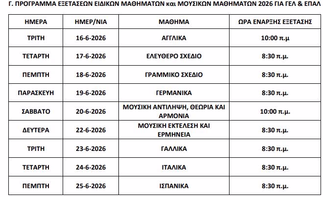 Πανελλαδικές 2026: Με Ελεύθερο Σχέδιο συνεχίζονται οι εξετάσεις στα ειδικά μαθήματα - Αναλυτικά το πρόγραμμα